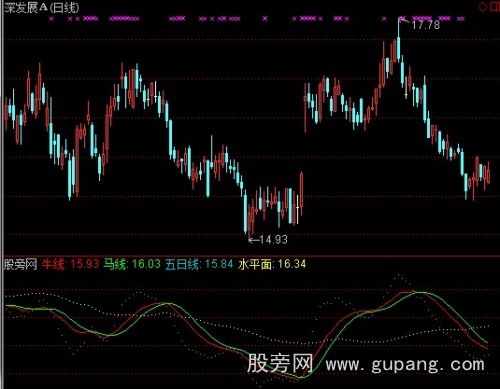 通达信决战中线指标公式