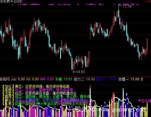 通达信组合成交量指标公式