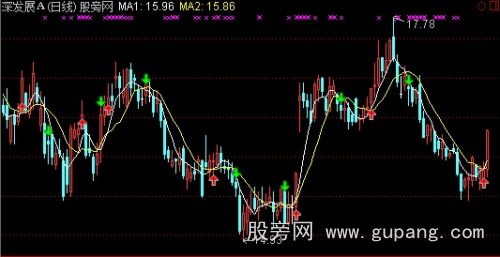 通达信能赚主图指标公式