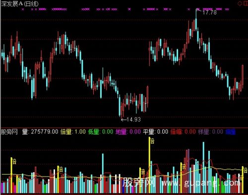 通达信完美成交量指标公式