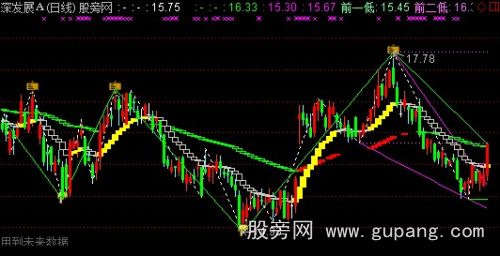 通达信波浪+趋势优化主图指标公式