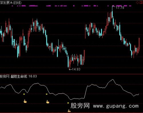 通达信优化阴线抄底指标公式