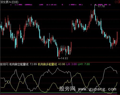 通达信机构做空能量线指标公式