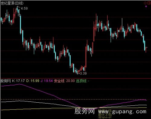 通达信优化季KDJ抓中长线大铁底指标公式