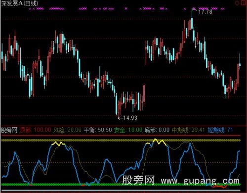 通达信虎拓顶底指标公式