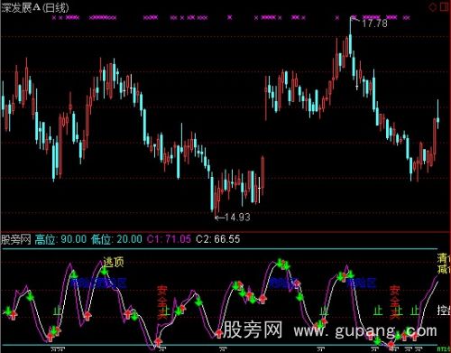 通达信精准打击指标公式