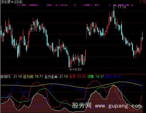 通达信主力SM指标公式