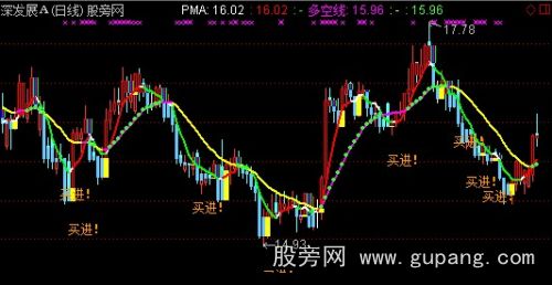 通达信天下操盘主图指标公式