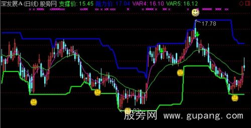 通达信顺势买卖主图指标公式