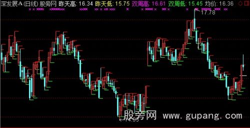 通达信盈利前提主图指标公式
