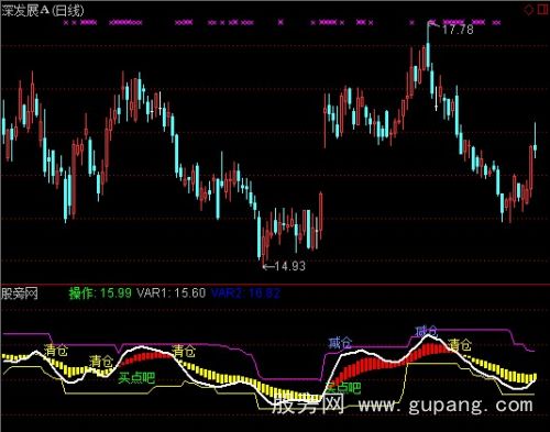 通达信股道-鬼手抄底指标公式