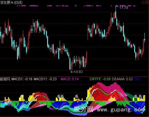 通达信三彩带MACD指标公式