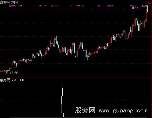 通达信精品主升浪选股指标公式