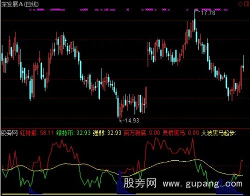 通达信买底部指标公式