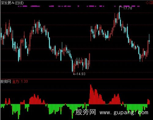 通达信主力参考指标公式