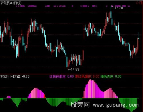 通达信庄影指标公式