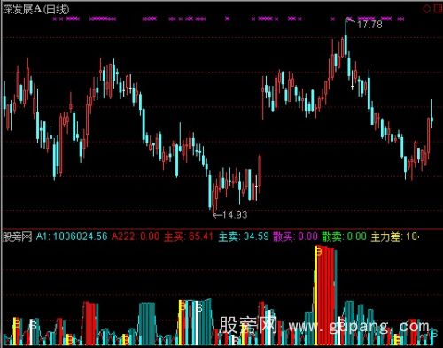 通达信庄买我买指标公式