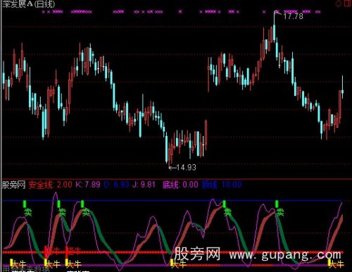 通达信中短牛股指标公式