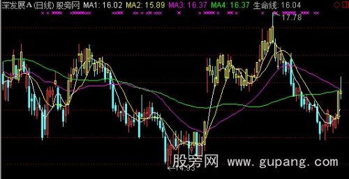 通达信2012黄K翻倍黑马主图指标公式