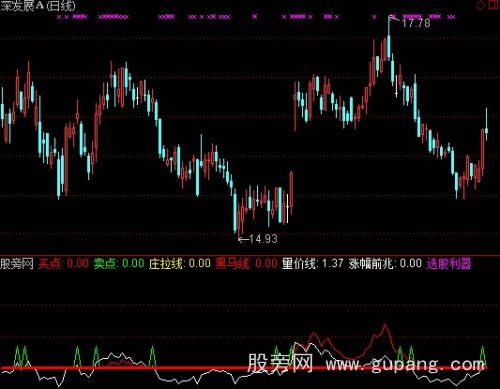 通达信专抓主升指标公式