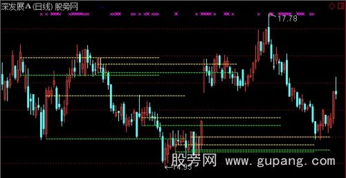 通达信牵牛赶马主图指标公式