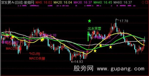 通达信三角山人季均线主图指标公式