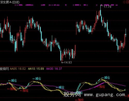 通达信主力控盘率指标公式