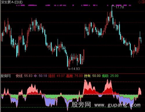 通达信RSI彩带指标公式