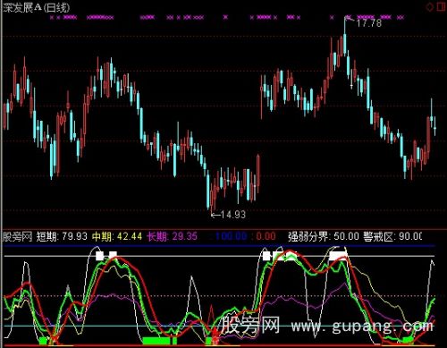 通达信电鱼指标公式