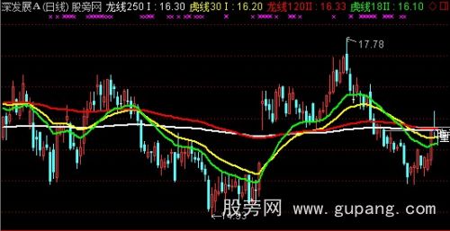 通达信龙虎优化主图指标公式