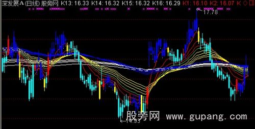 通达信机构均线主图指标公式