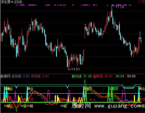 通达信百发百中指标公式