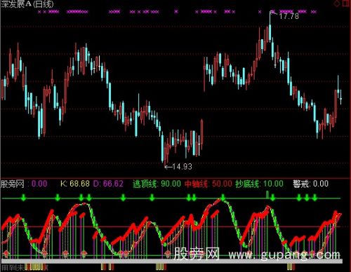 通达信散户线+黑马出击指标公式