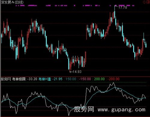 通达信布林顶底指标公式