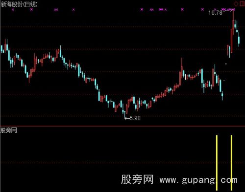 通达信涨停板后双阴选股指标公式