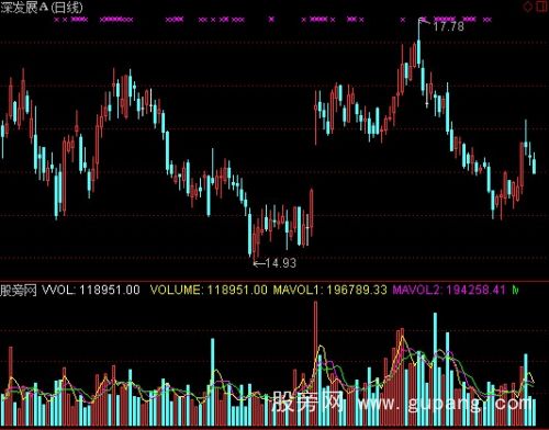通达信三线虚拟成交量指标公式
