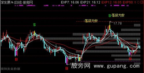 通达信短中通道主图指标公式