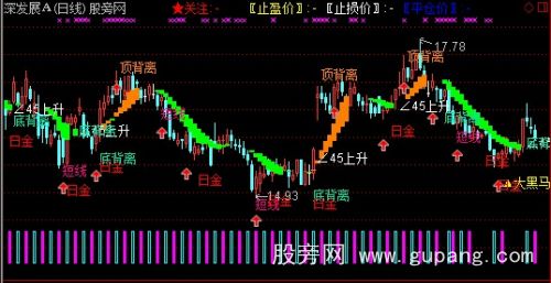 通达信KDJ短线通道主图指标公式