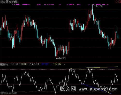 通达信RSI射线指标公式