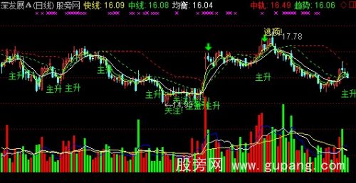 通达信短期小波段主图指标公式