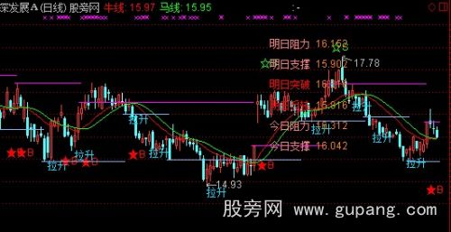 通达信实战芙蓉主图指标公式