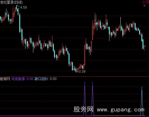 通达信攻涨停缺口回补选股指标公式