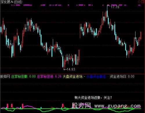 通达信看清主力指标公式