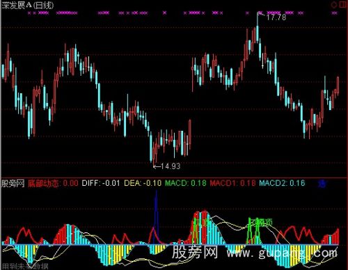 通达信胡子MACD指标公式