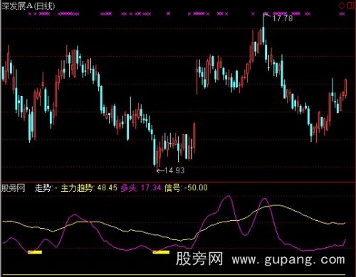 通达信主力趋势指标公式