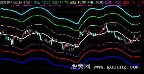 通达信庄家规律主图指标公式