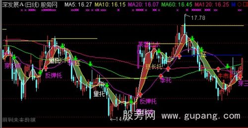 通达信托托托主图指标公式