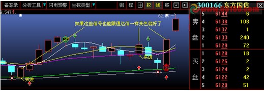 把十战八胜主图叠加到我自用主图中来