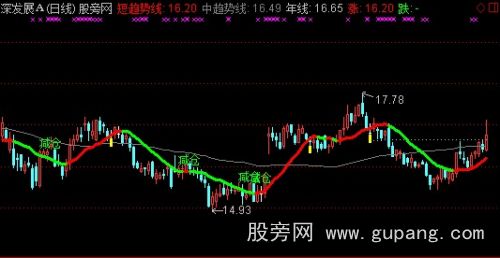 通达信主力介入主图指标公式