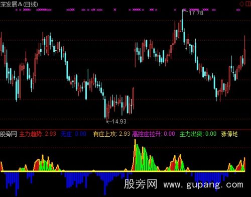 通达信主力线柱指标公式